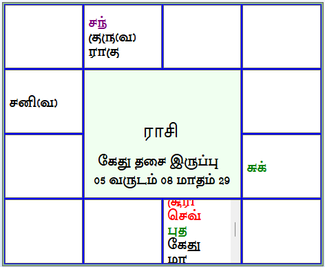 இன்றைய திருக்கணித பஞ்சாங்கம்