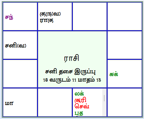 திருக்கணித பஞ்சாங்கம்