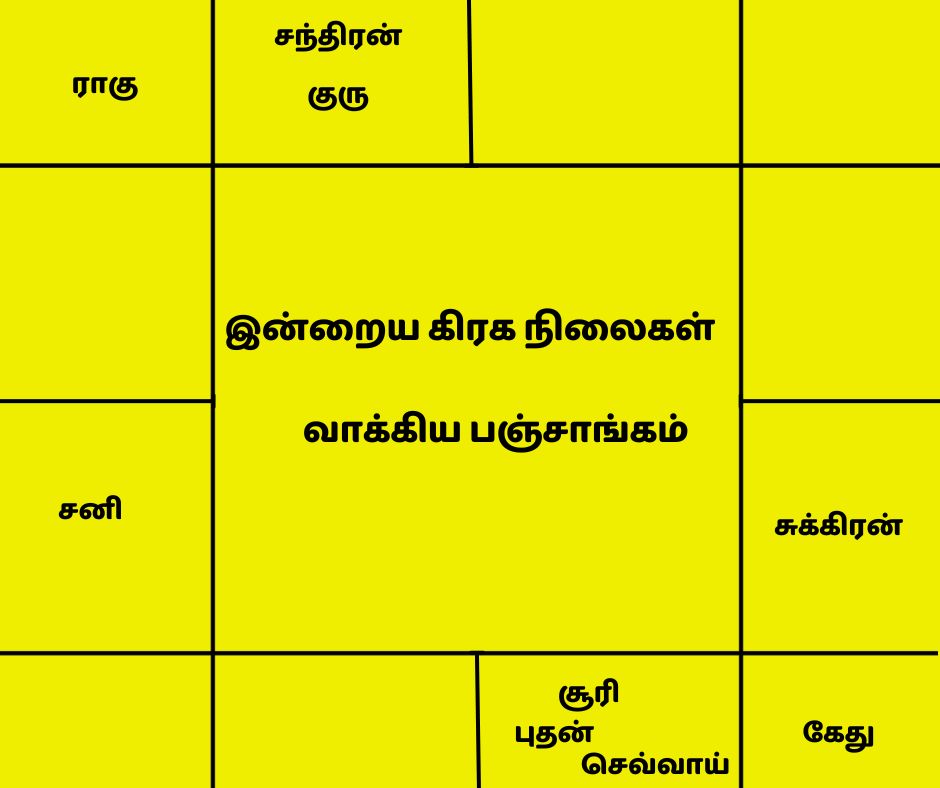 இன்றைய வாக்கிய பஞ்சாங்கம்