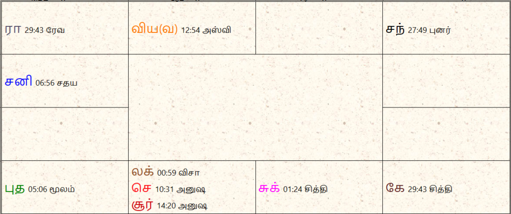 இன்றைய திருக்கணித பஞ்சாங்கம்