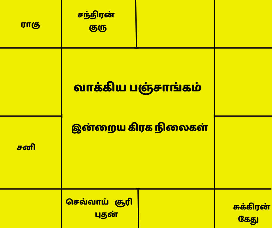 இன்றைய வாக்கிய பஞ்சாங்கம்