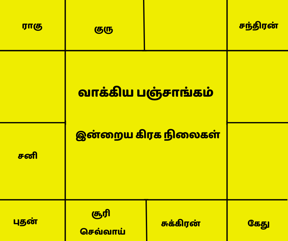 இன்றைய வாக்கிய பஞ்சாங்கம்