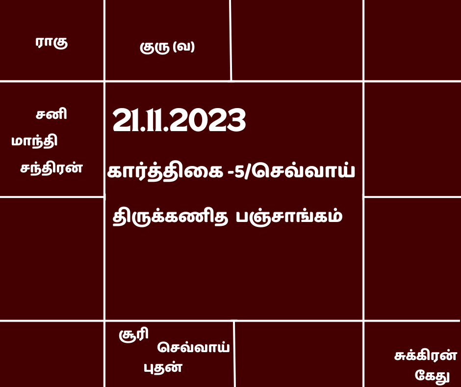 இன்றைய திருக்கணித பஞ்சாங்கம்