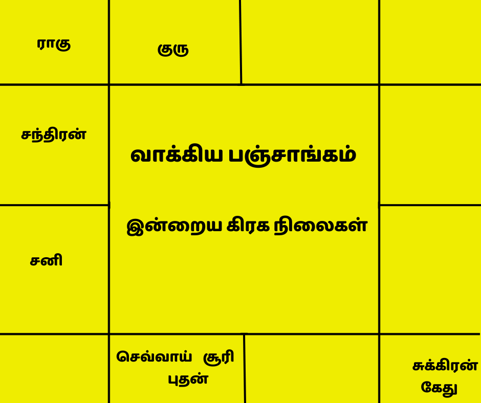 இன்றைய வாக்கிய பஞ்சாங்கம்