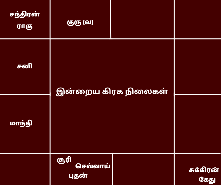 இன்றைய திருக்கணித  பஞ்சாங்கம்