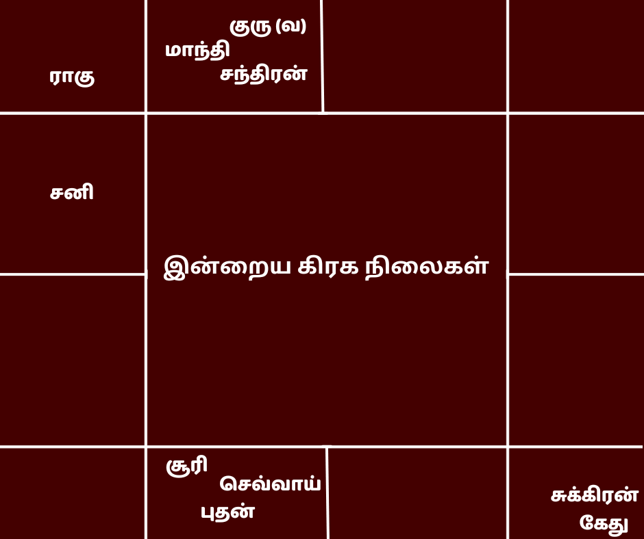 இன்றைய திருக்கணித பஞ்சாங்கம்