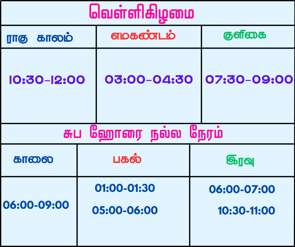 இன்றைய திருக்கணித பஞ்சாங்கம்