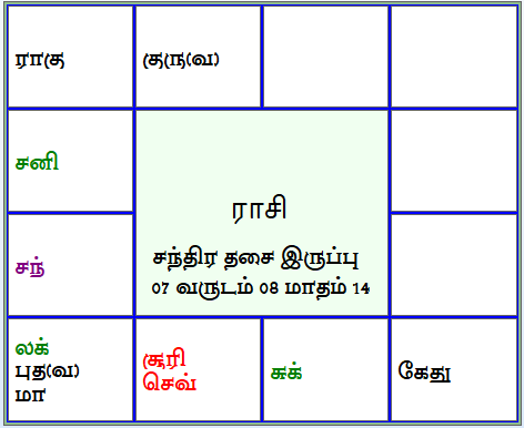 இன்றைய திருக்கணித பஞ்சாங்கம்