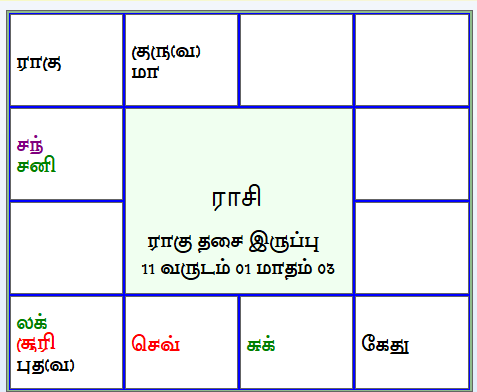 இன்றைய திருக்கணித பஞ்சாங்கம்