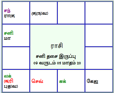 இன்றைய திருக்கணித பஞ்சாங்கம்