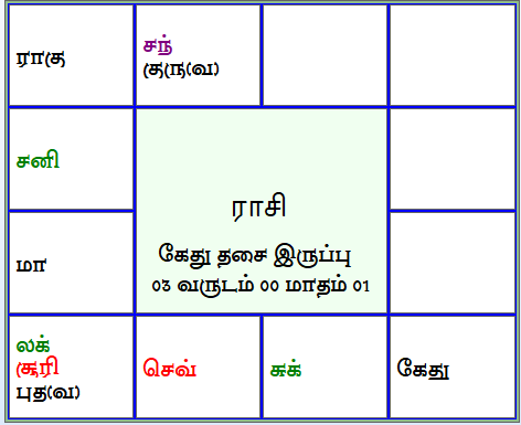 இன்றைய திருக்கணித பஞ்சாங்கம்