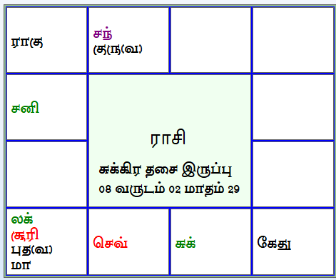 இன்றைய திருக்கணித பஞ்சாங்கம்