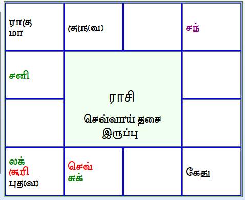 இன்றைய பஞ்சாங்கம்