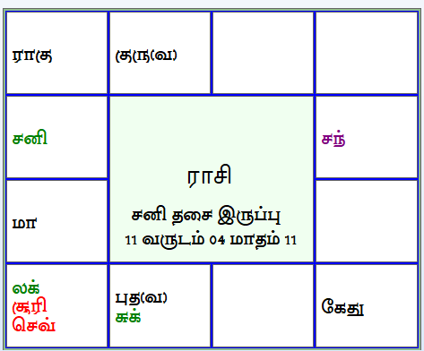 இன்றைய பஞ்சாங்கம் 