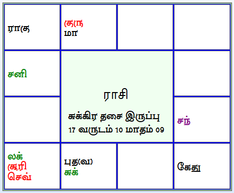 இன்றைய பஞ்சாங்கம்