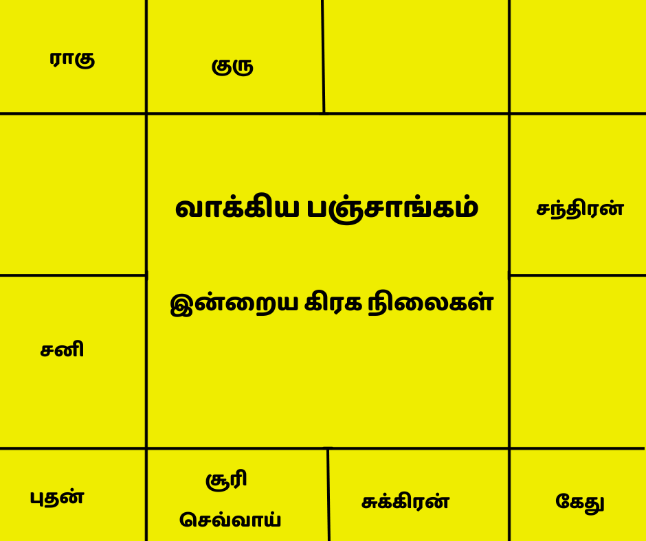 இன்றைய வாக்கிய பஞ்சாங்கம்