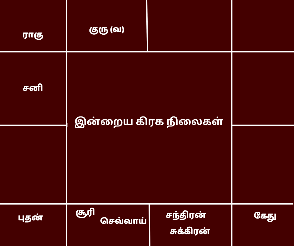 இன்றைய திருக்கணித பஞ்சாங்கம்