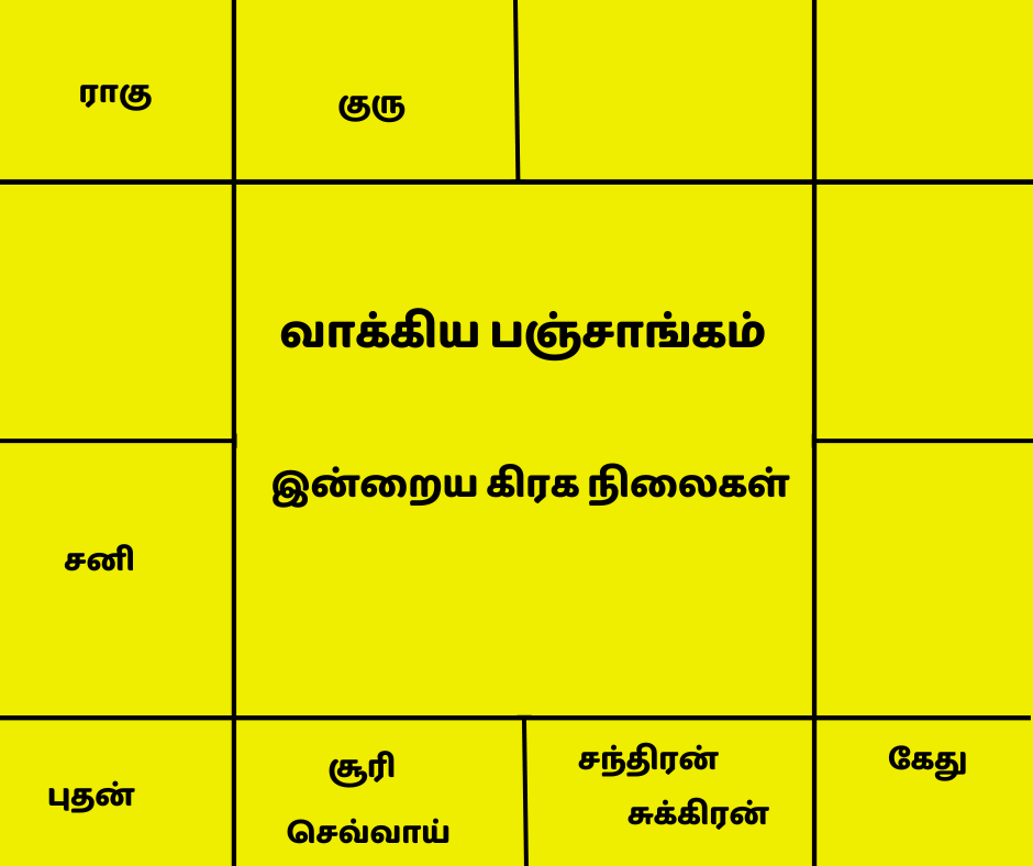 இன்றைய வாக்கிய பஞ்சாங்கம்