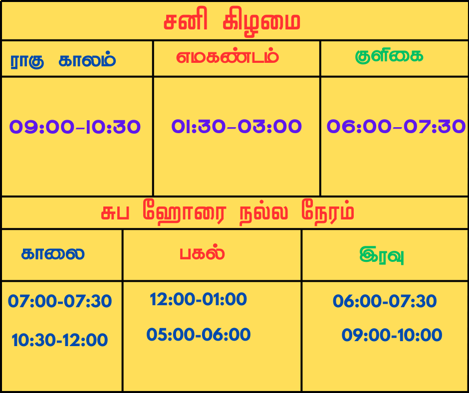 இன்றைய திருக்கணித பஞ்சாங்கம்