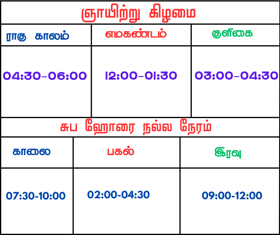 இன்றைய திருக்கணித பஞ்சாங்கம்