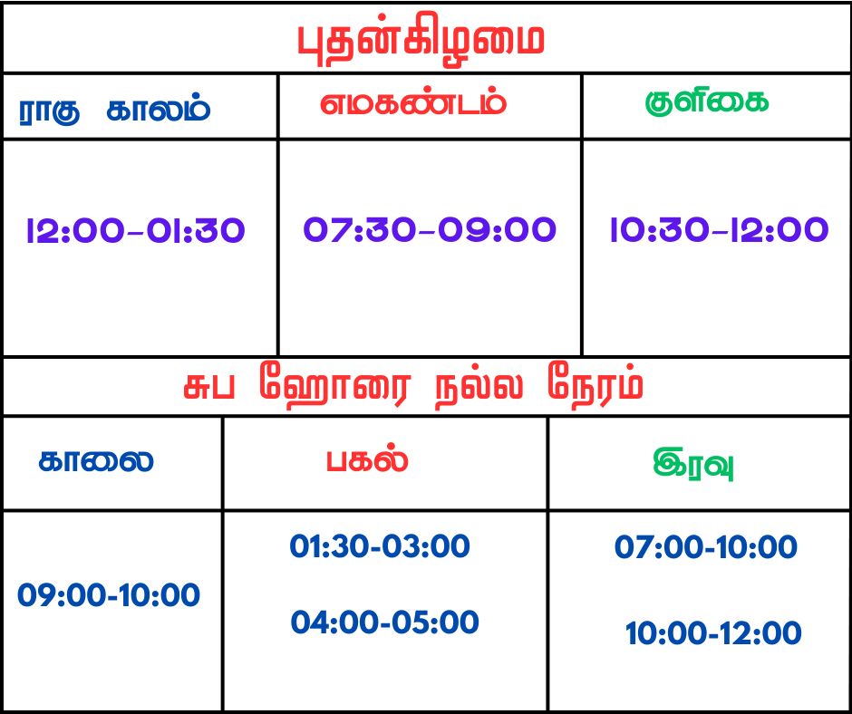 இன்றைய பஞ்சாங்கம்