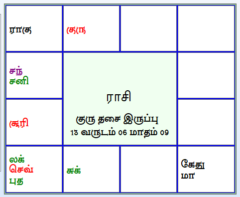 இன்றைய திருக்கணித பஞ்சாங்கம் 