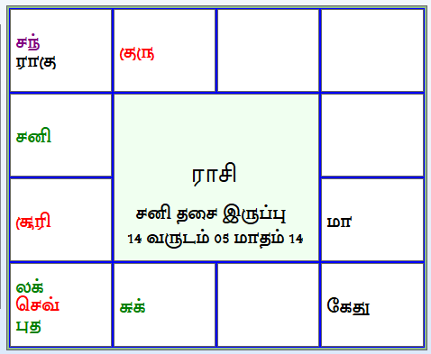 இன்றைய திருக்கணித பஞ்சாங்கம்