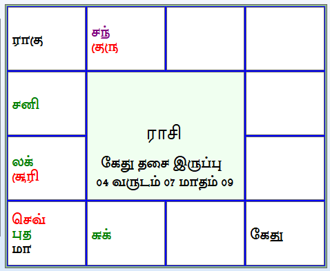 இன்றைய திருக்கணித பஞ்சாங்கம் 