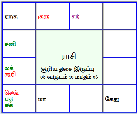 இன்றைய திருக்கணித பஞ்சாங்கம்