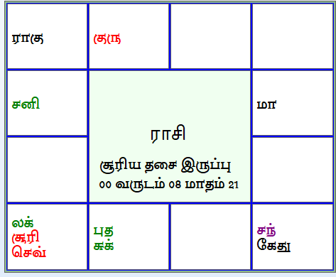 இன்றைய பஞ்சாங்கம்