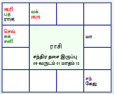 இன்றைய பஞ்சாங்கம்