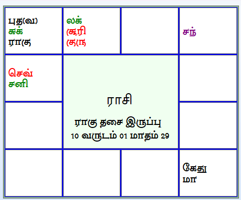 திருக்கணித பஞ்சாங்கம் 