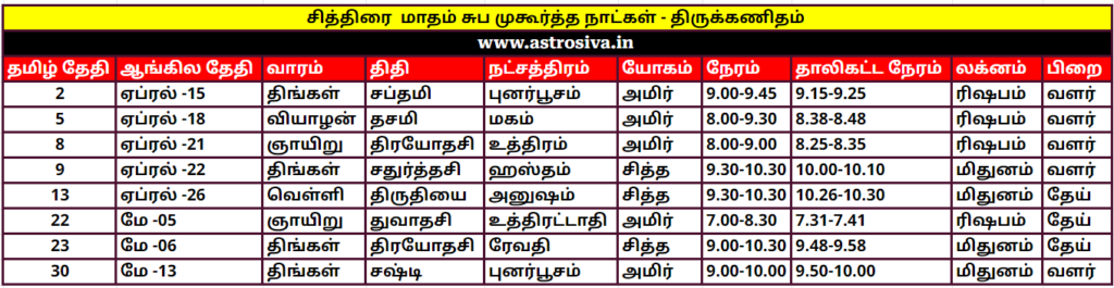 சித்திரை மாதம்