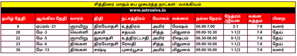 சித்திரை மாதம்