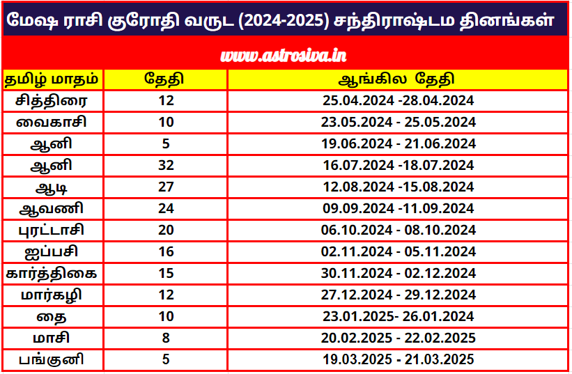 மேஷ ராசி 