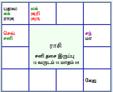 திருக்கணித பஞ்சாங்கம் 