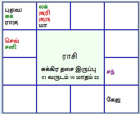 திருக்கணித பஞ்சாங்கம் 