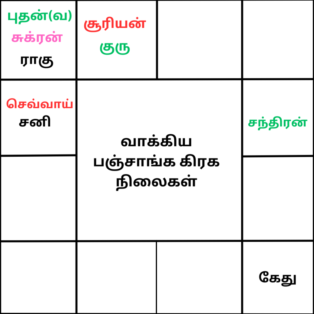 வாக்கிய பஞ்சாங்கம்