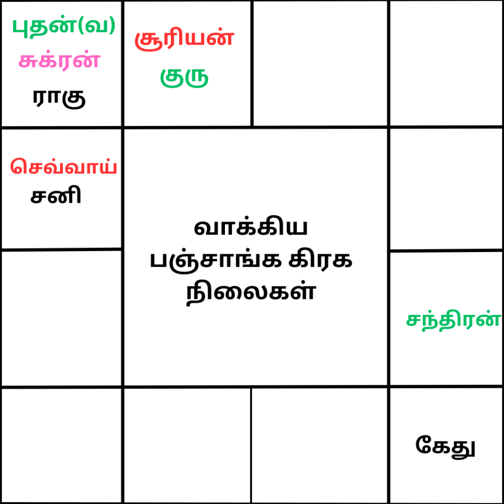 வாக்கிய பஞ்சாங்கம்