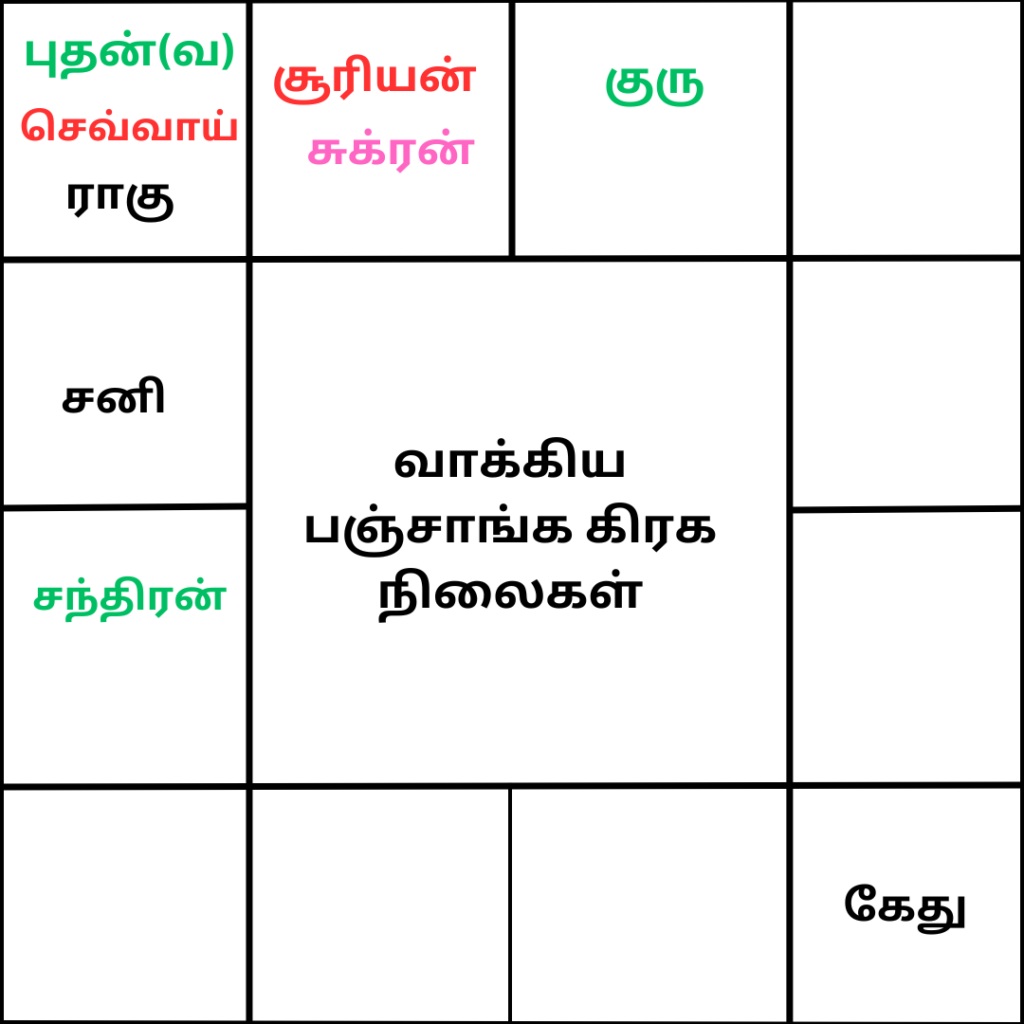 வாக்கிய பஞ்சாங்கம்