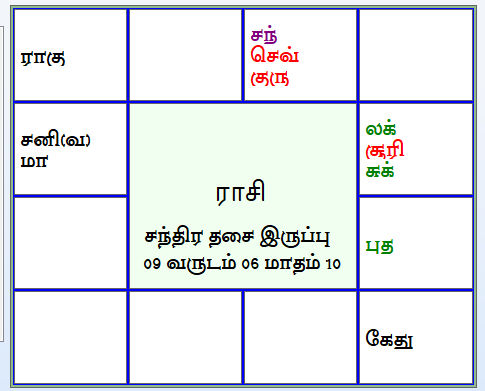 வாக்கிய பஞ்சாங்கம் 