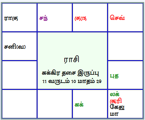 இன்றைய பஞ்சாங்கம்