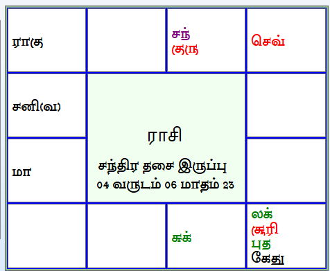 இன்றைய பஞ்சாங்கம்