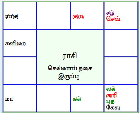 இன்றைய பஞ்சாங்கம்