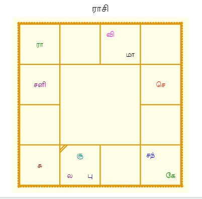 திருக்கணித பஞ்சாங்கம்