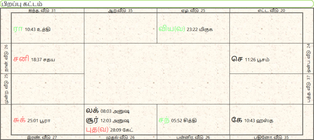 திருக்கணித பஞ்சாங்கம்