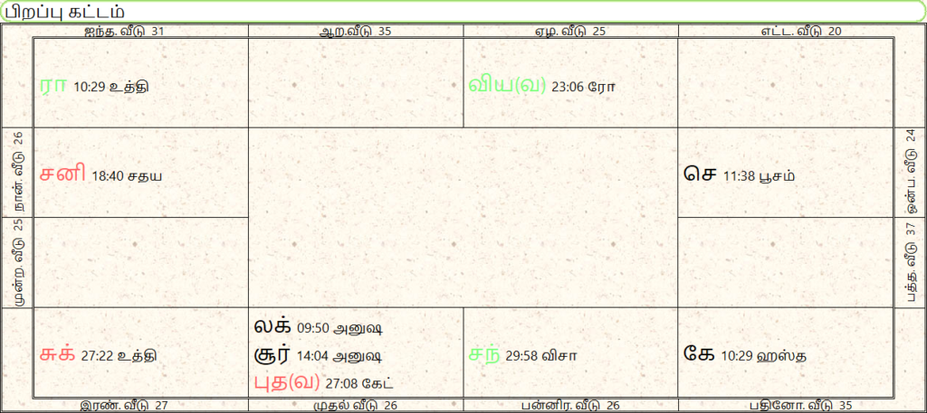 திருக்கணித பஞ்சாங்கம்