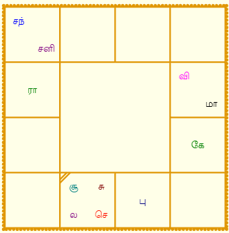 திருக்கணித பஞ்சாங்கம்