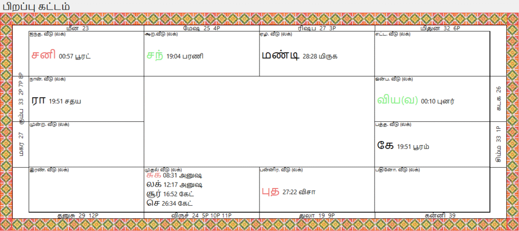 திருக்கணித பஞ்சாங்கம்