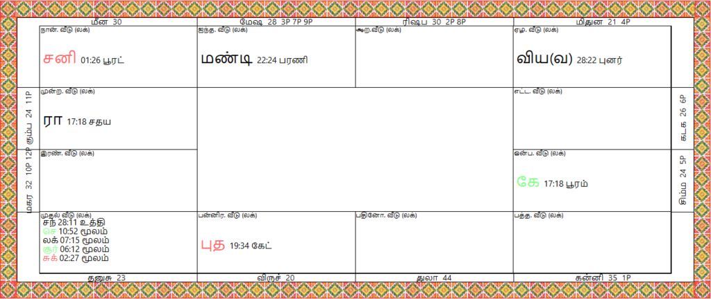 இன்றைய பஞ்சாங்கம்